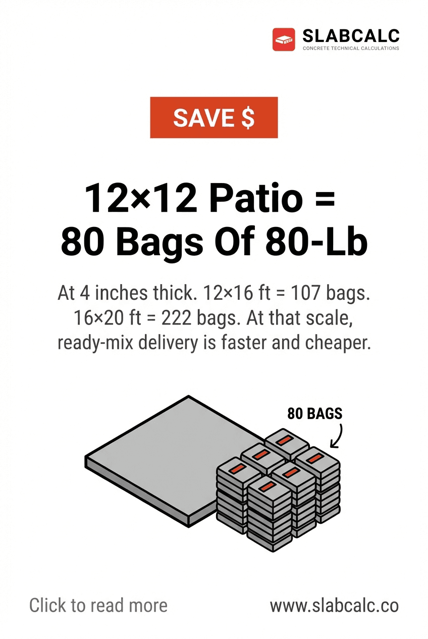 Stacked 80-pound concrete bags next to a 12x12 foot patio layout diagram