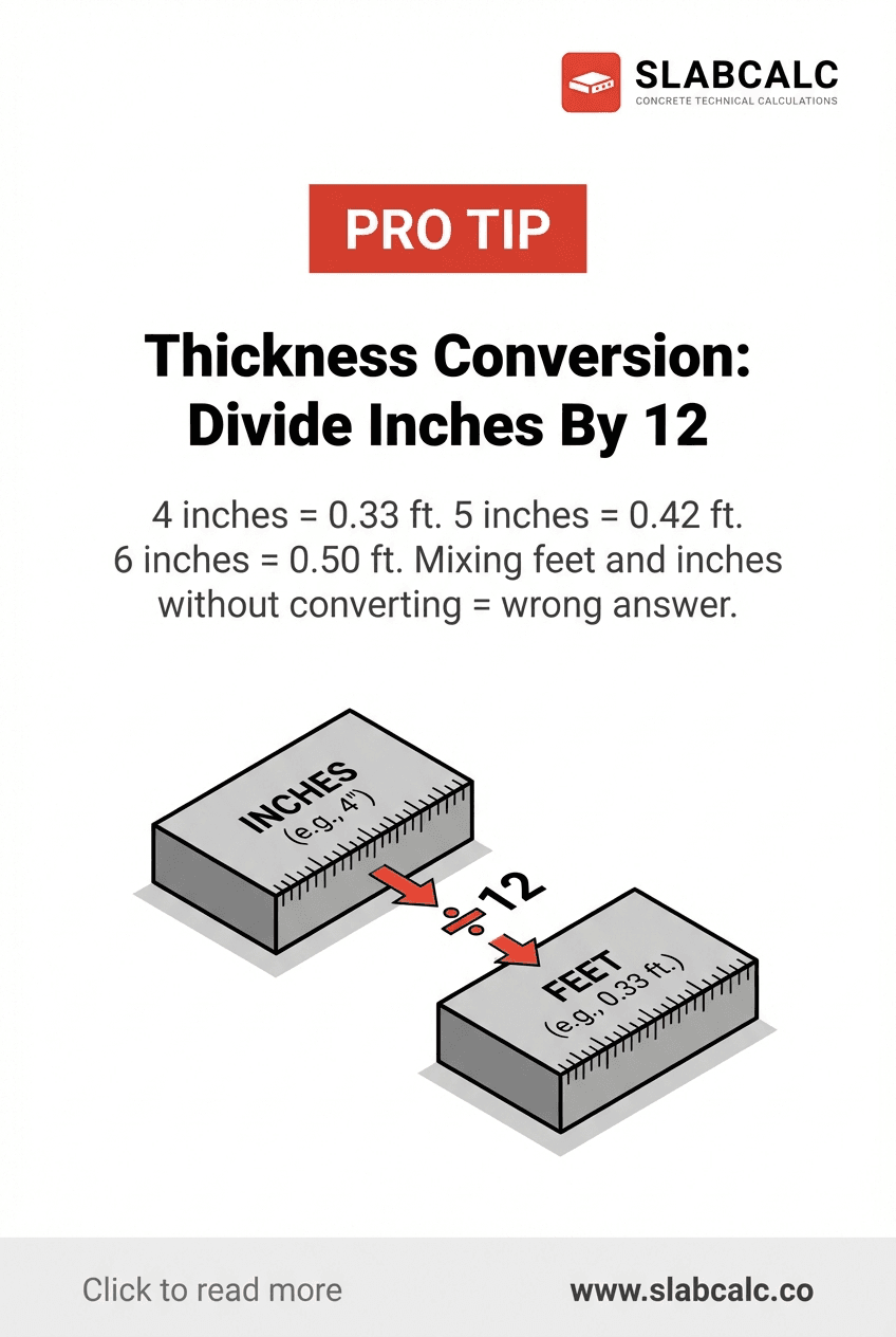 Conversion chart showing inches to feet for common concrete thicknesses