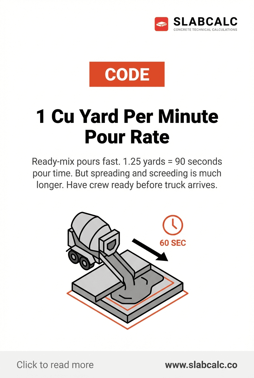 Ready-mix concrete truck discharging into prepared slab foundation with workers spreading concrete