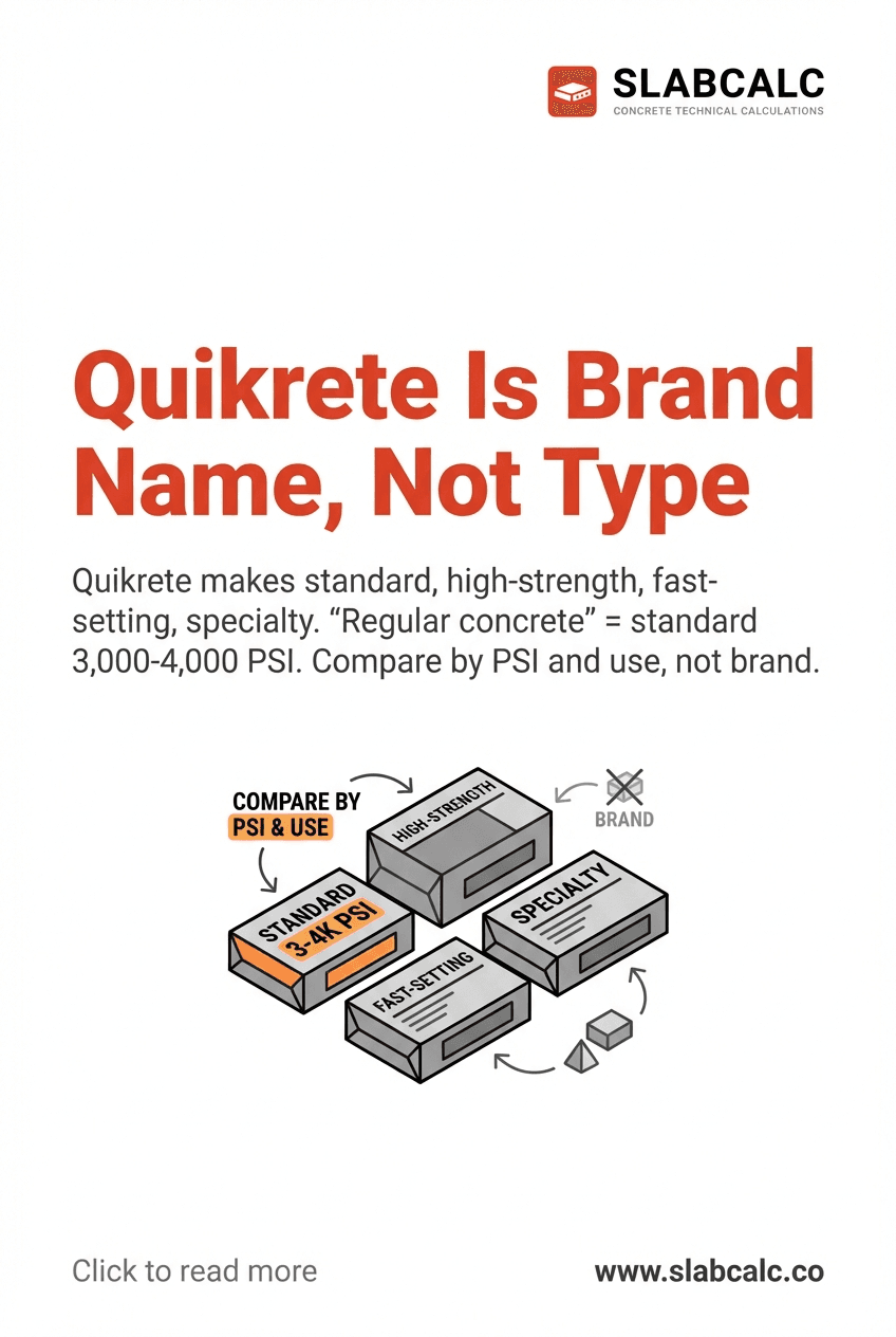 Quikrete product bags showing different concrete mix types with PSI ratings highlighted