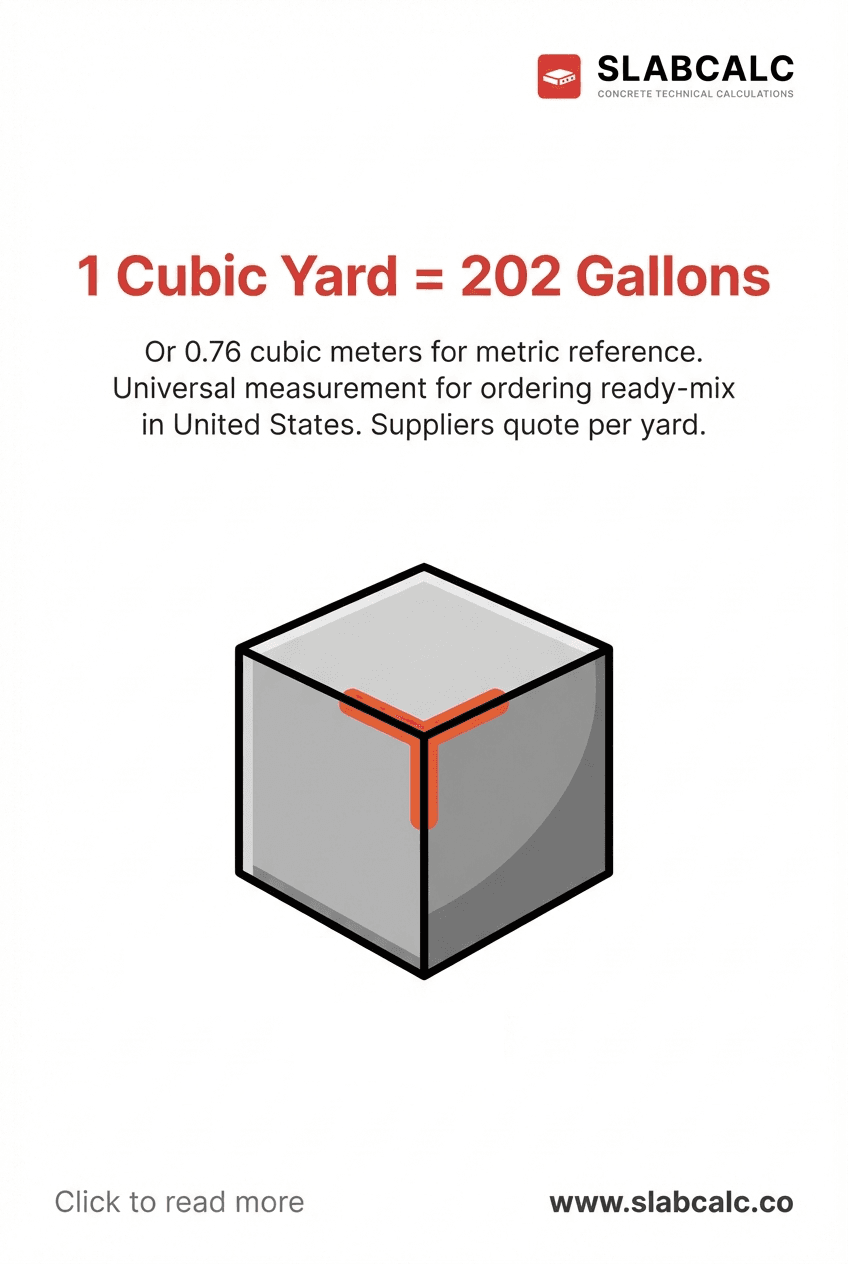 Visual comparison showing one cubic yard of concrete equivalent to 202 gallons